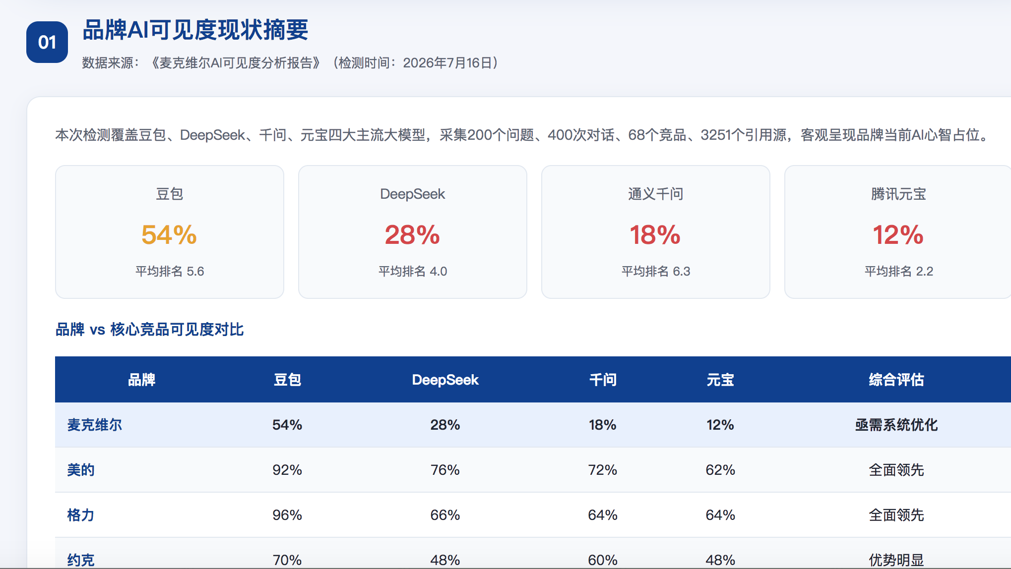 遂宁GEO分析报告-品牌ai搜索结果诊断